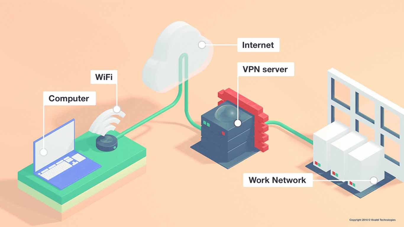 vpn