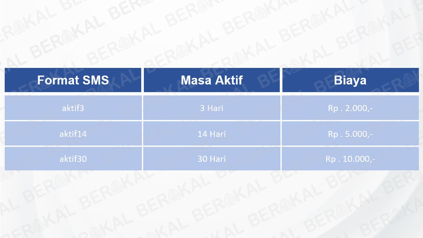 cara memperpanjang masa aktif indosat ooredoo