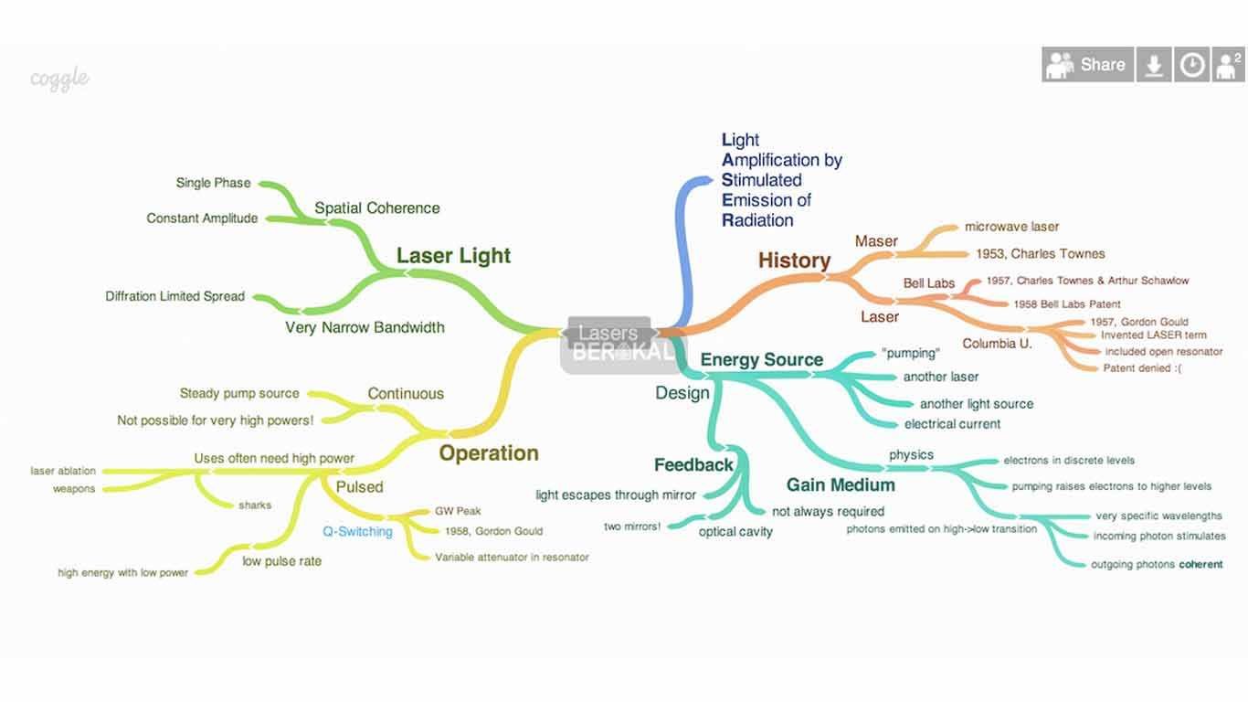 aplikasi mind mapping online aplikasi mind mapping online