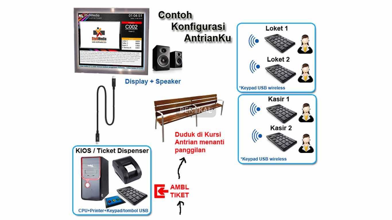 download aplikasi antrian pasien download aplikasi antrian pasien